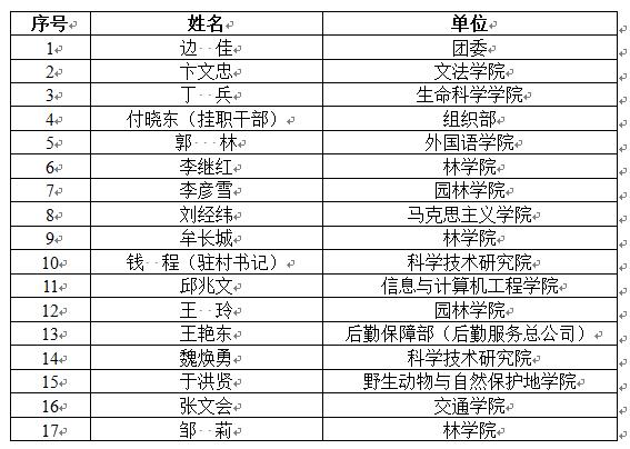 1594114896299090027.jpg 鍏堣繘涓汉.jpg