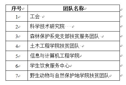 1594114645437023255.jpg 鍏堣繘鍥㈤槦.jpg